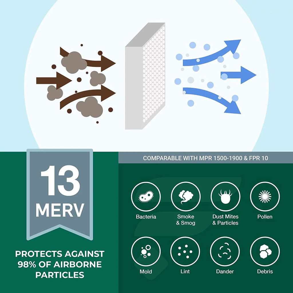 Filterbuy 16x36x2 MERV 13 Pleated HVAC AC Furnace Air Filters (4-Pack)